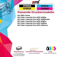 Kompatibel f&uuml;r HP Color Laserjet Pro MFP M181FW (T6B71A#B19) / CF533A / 205A Toner Magenta