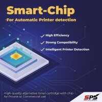 Kompatibel für Brother MFC-9331CDW / TN-245C / TN-246C Toner Cyan